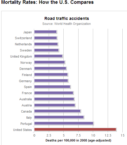 Which Us State Has The Most Car Accidents Per Year Which Us State Has The Most Car Accidents Per Year